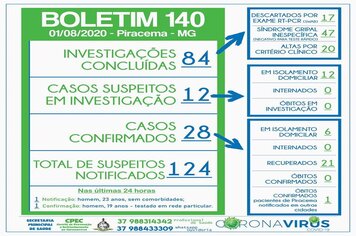 Foto - BOLETINS INFORMATIVOS COVID-19